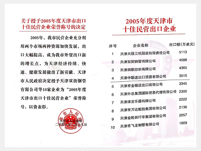 2005年度天津市十佳民營出口企業